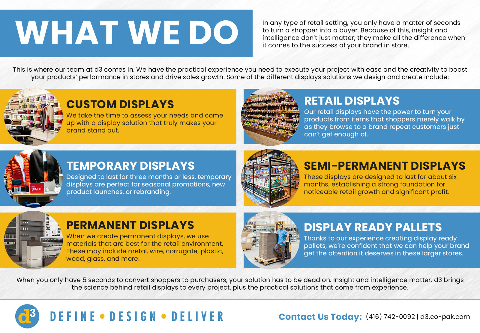 What We Do [infographic]